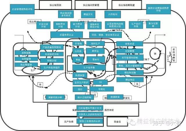 企业版供应链生态全景图