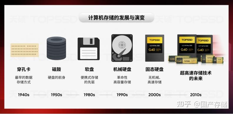 SSD固态硬盘为什么更快更可靠?从底层原理讲清楚(天硕TOPSSD)