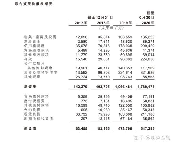 港股财报的正确阅读姿势 - 知乎