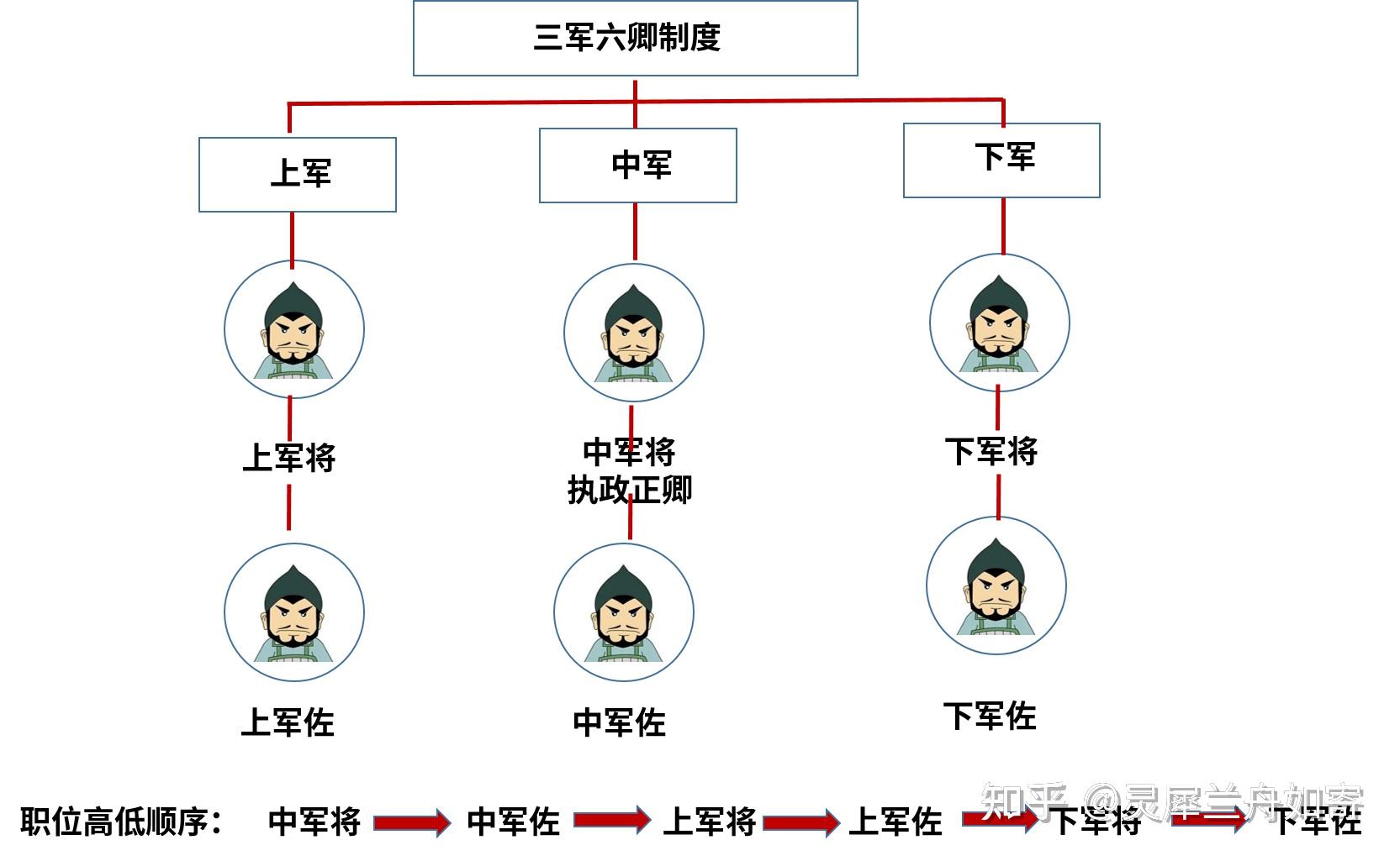 异姓公卿的世家恩仇 - 知乎
