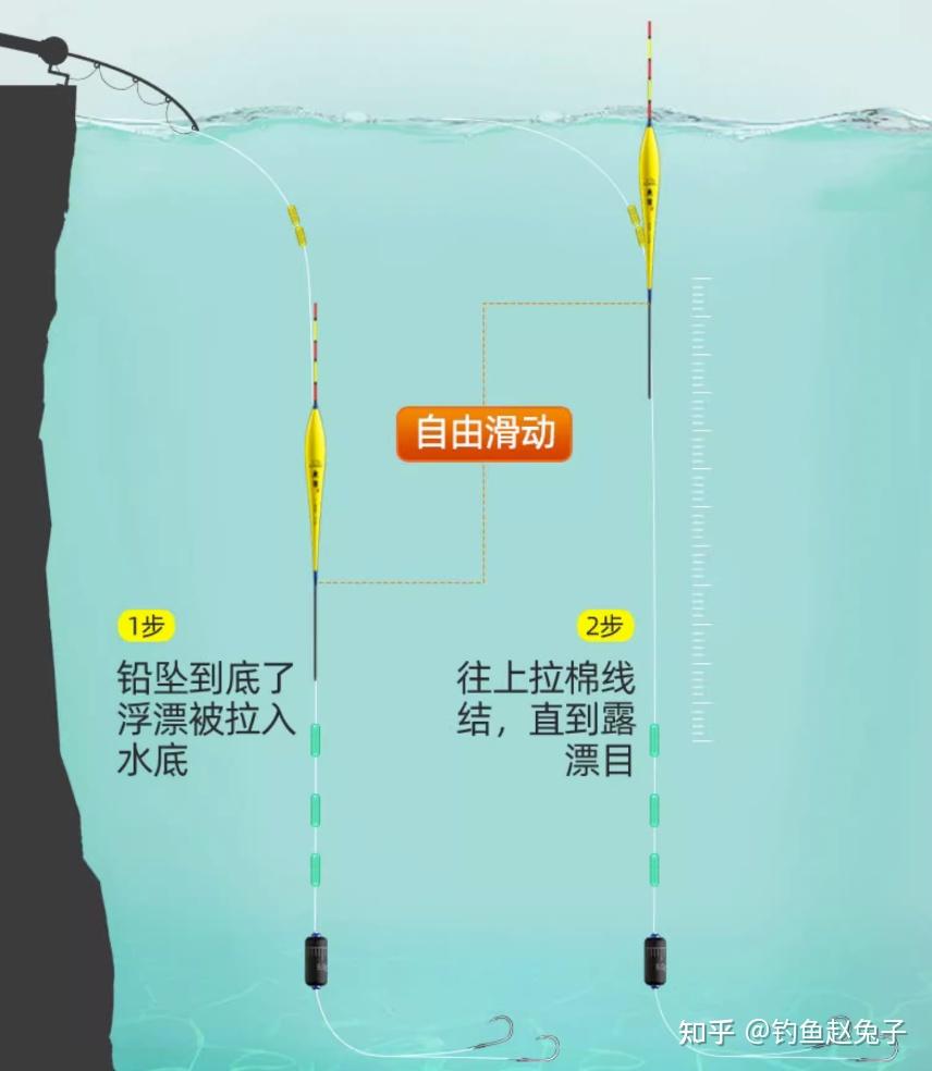 滑杆钓鱼教程图片