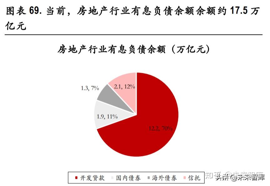 房地產行業深度研究:五問房地產行業 - 知乎