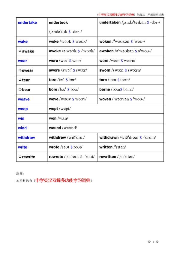 实践干货丨归类速记中小学生英语不规则动词 知乎