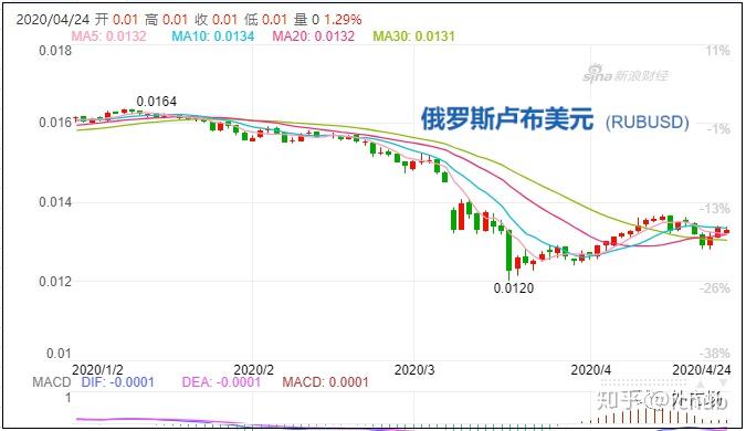 多國貨幣瘋狂貶值!進出口企業警惕收款風險 - 知乎