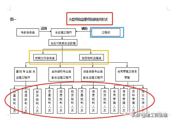 监理小白入门必备，256页监理作业指导书，规范操作，零基础可学 - 知乎