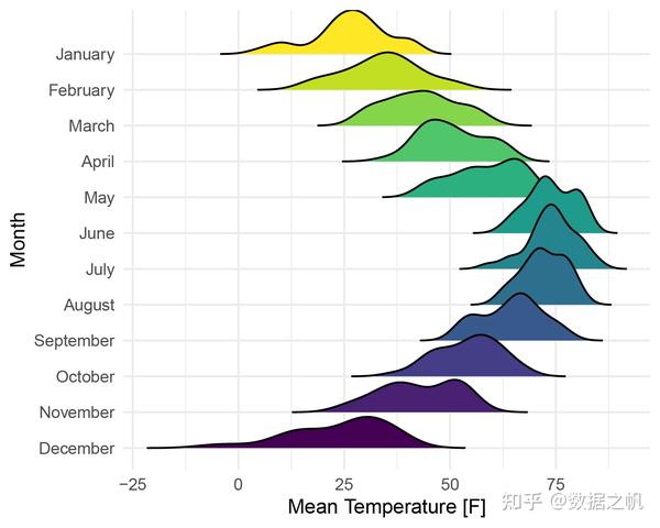 R绘图--峰峦图/山脊图/ggridges包 - 知乎