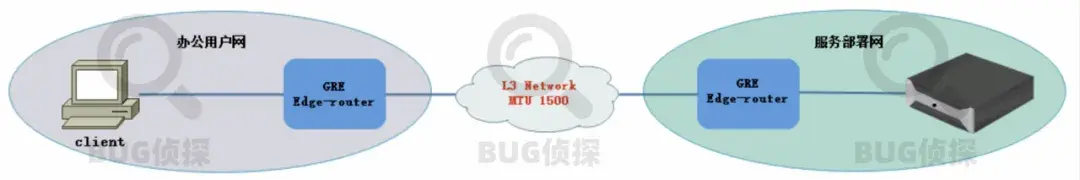 MTU带来的问题 - 知乎