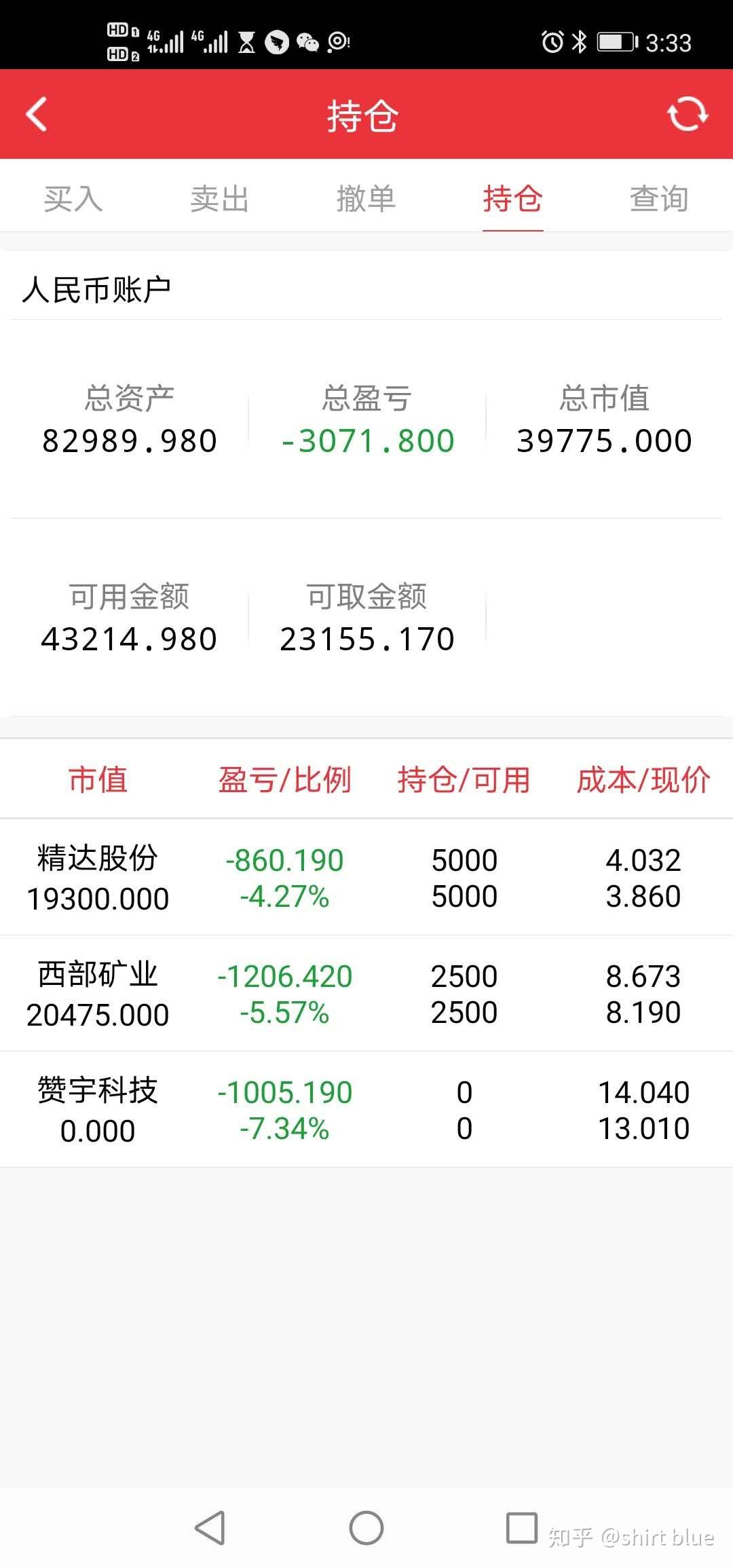 002637赞宇股份出现减持利空,清仓,其他持有.