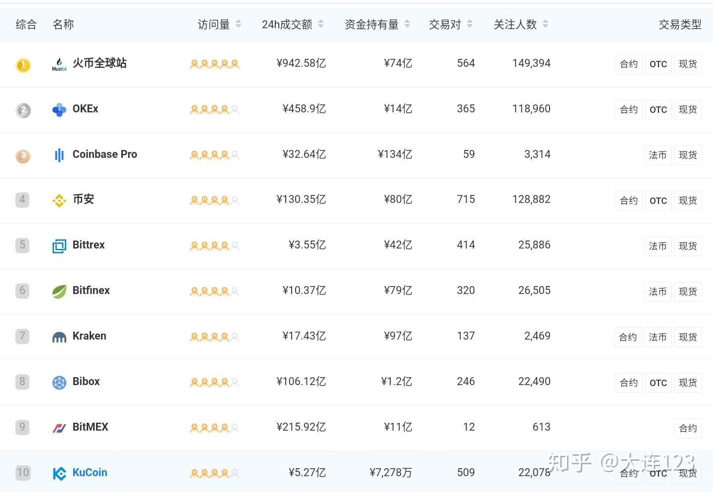 主流交易平台排名