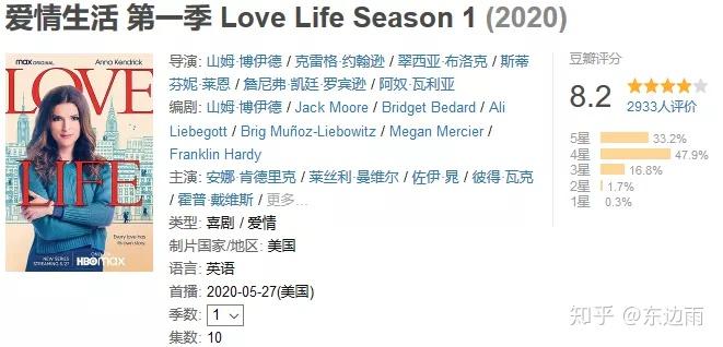 love life season 1爱情生活 第一季最近,hbo推出一部新剧,很多人说它