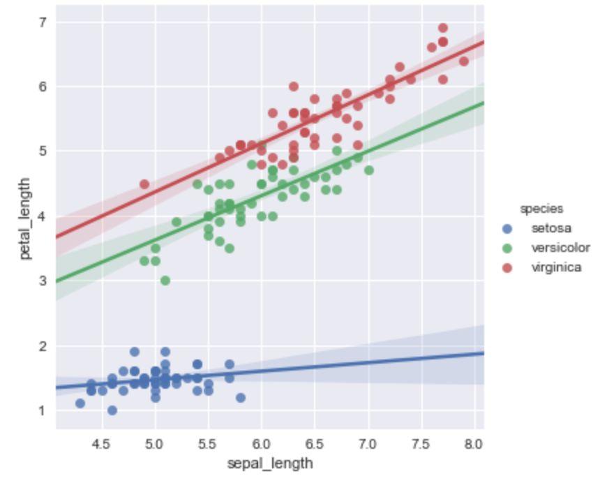 十分钟掌握Seaborn，进阶Python数据可视化分析 - 知乎