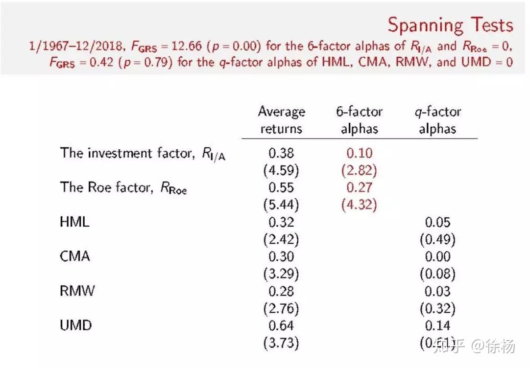 因子战国：张橹教授对q-factor模型的五大讨论- 知乎