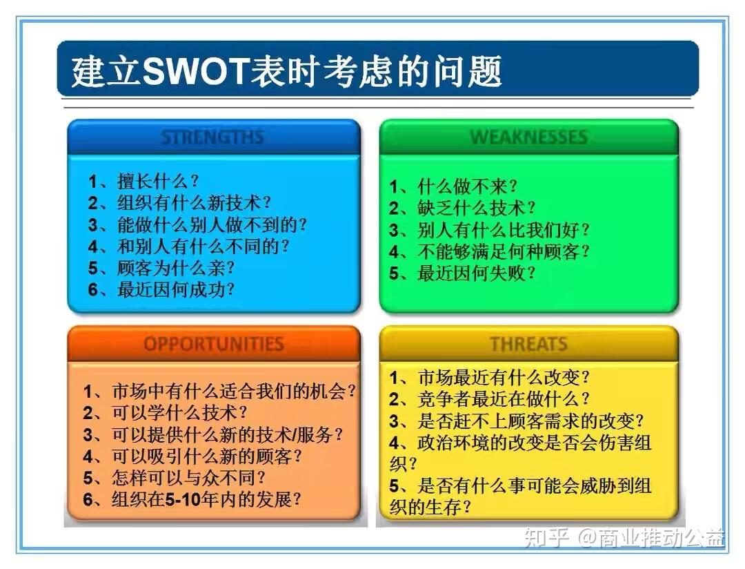 企业进行swot分析的步骤:罗列组织的内部的优势和劣势,外部可能的机会