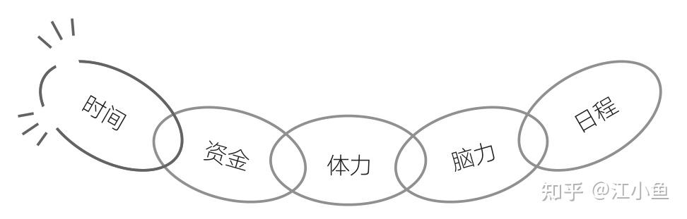 思维模型006—福格行为模型 - 知乎