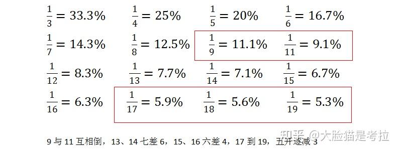 资料分析公式总结(精简版) - 知乎