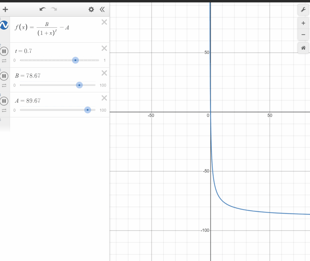 FinancePy源代码分析- 到期收益率算法- 知乎