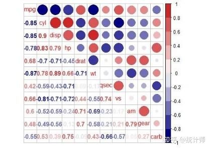 相关性分析代码+讲解 - 知乎