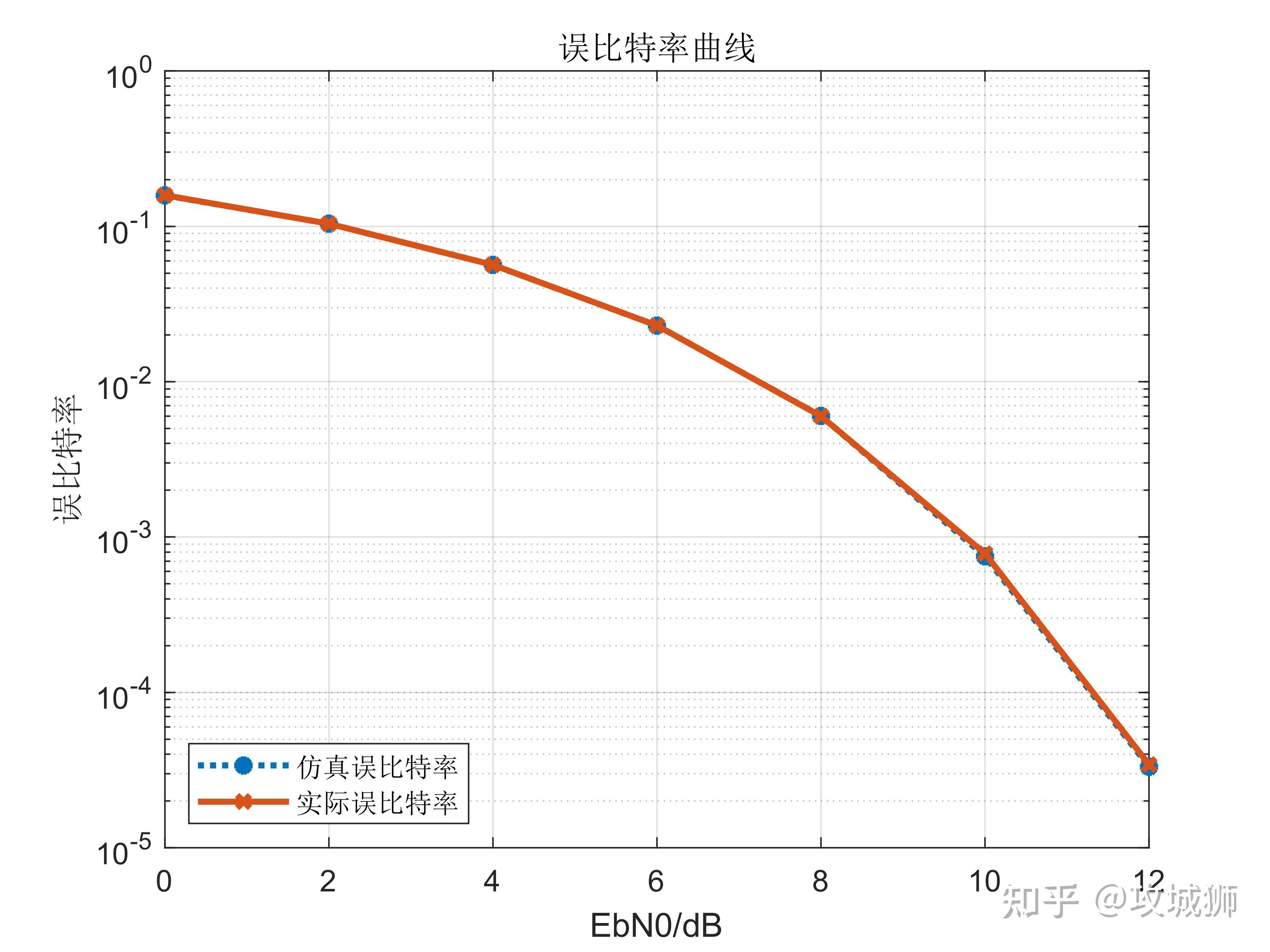 单载波频域均衡SC-FDE研究及仿真 - 知乎