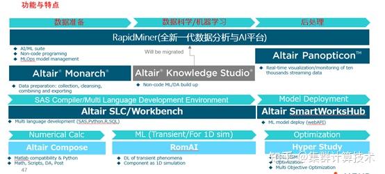 Altair Python Api 2025 工业软件“皇冠上的明珠”之Altair - 知乎