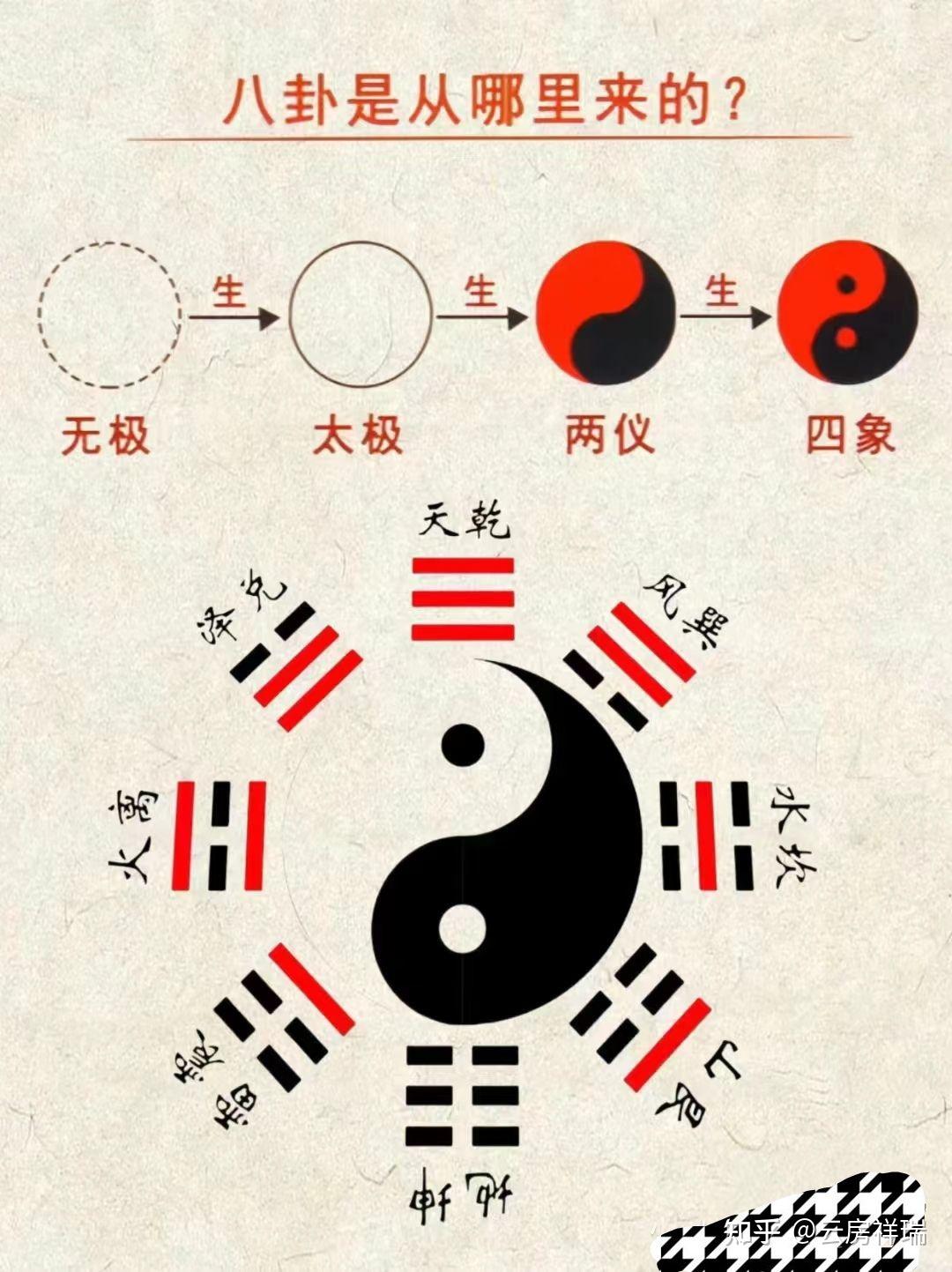 看图了解八卦 - 知乎
