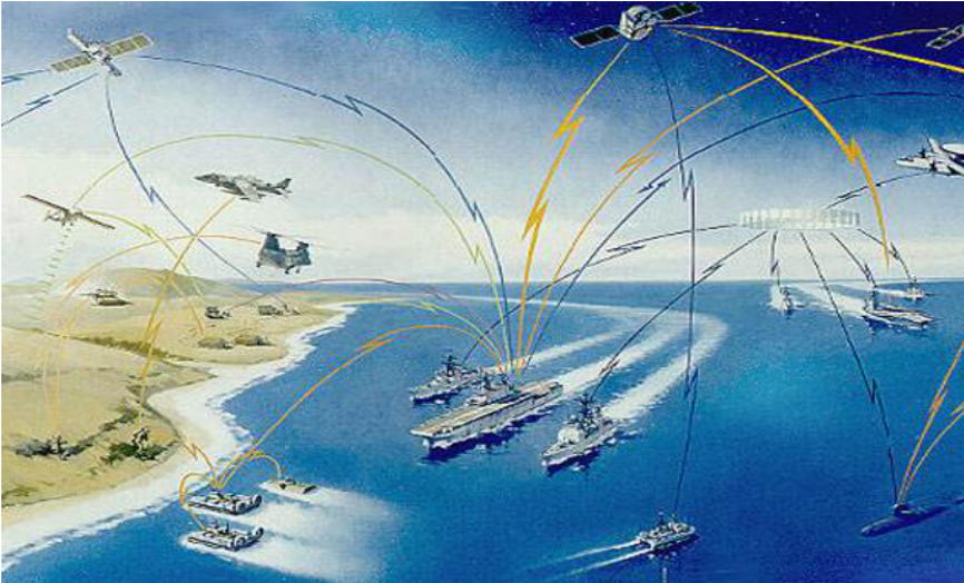 "三位一体"信息战,及其体现的作战体系对抗,将成为未来战争的主流.