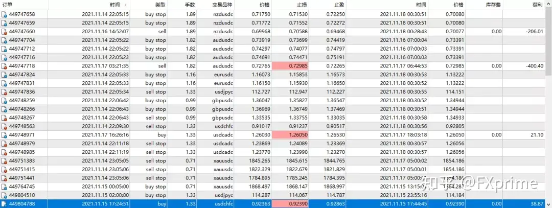 传奇动量交易系统持仓报告 — 第12期
