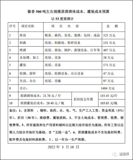 一瓶酱香型白酒成本到底是多少?，一瓶酱香白酒成本