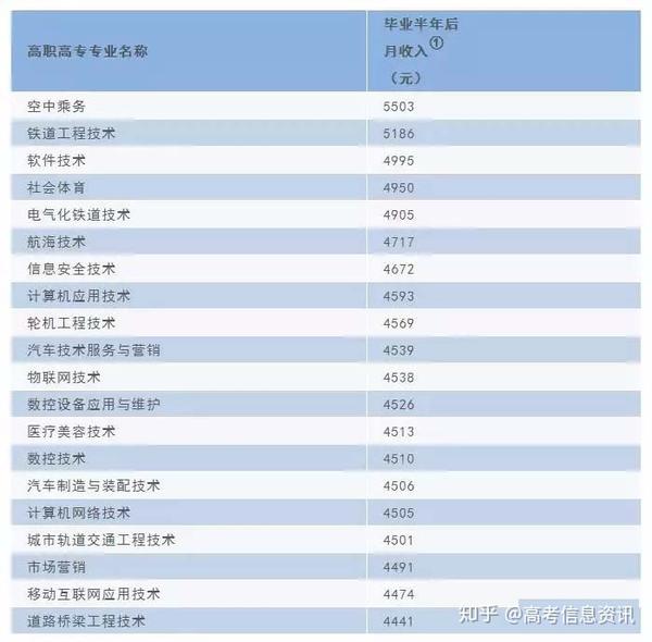 徐州医药高等职业学校是什么办层次_徐州高等医药职业学校地址_徐州医药高等职业学校升格