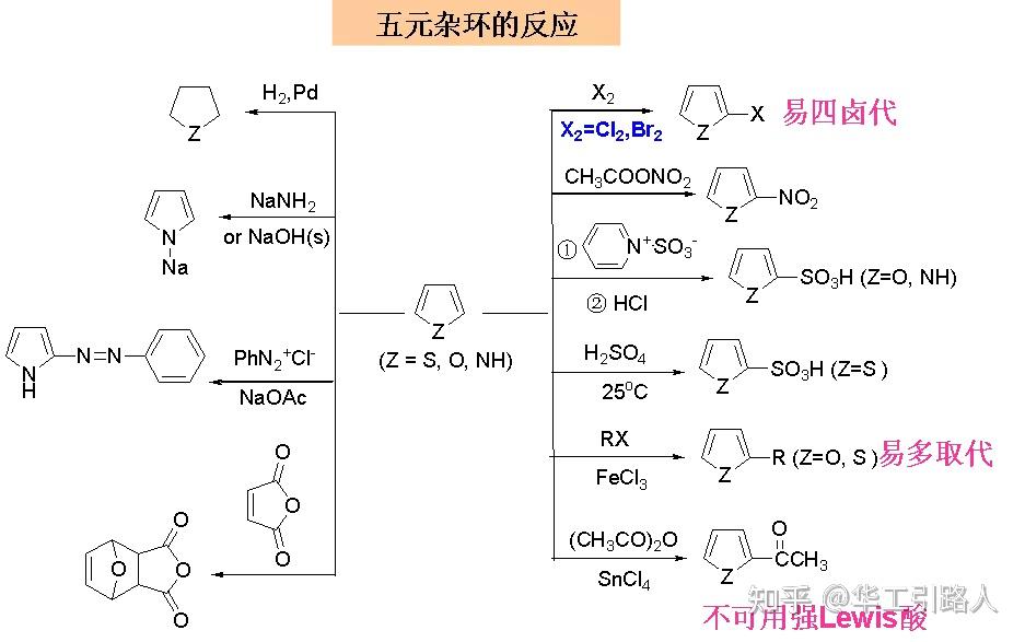 華工考研院華南理工大學820有機化學考研考點分析有機化學反應大全