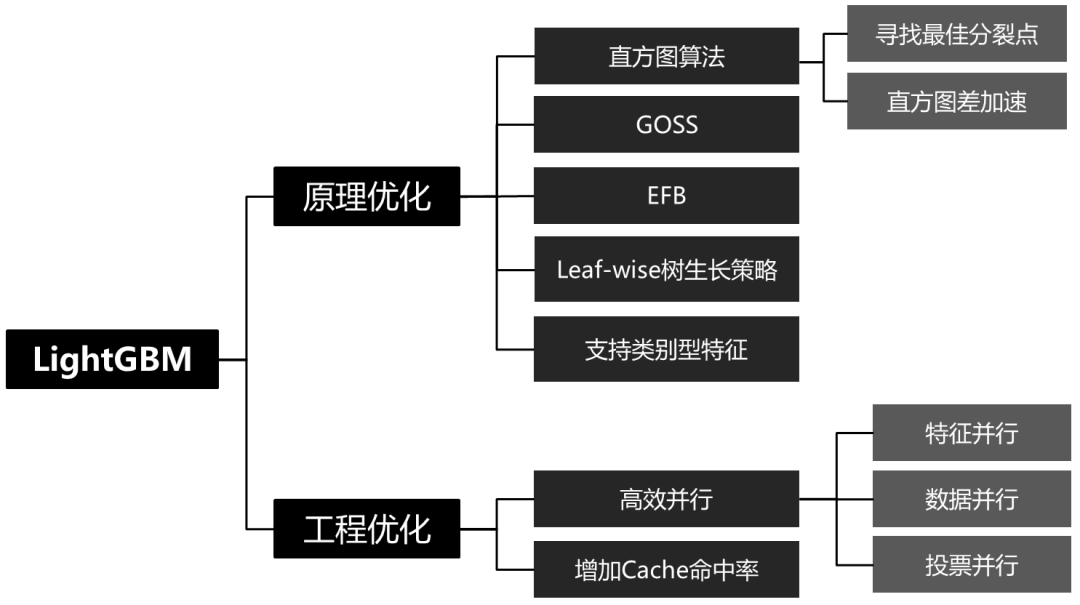 【l1,l2正則化】