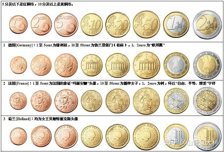 euro-欧元 - 知乎