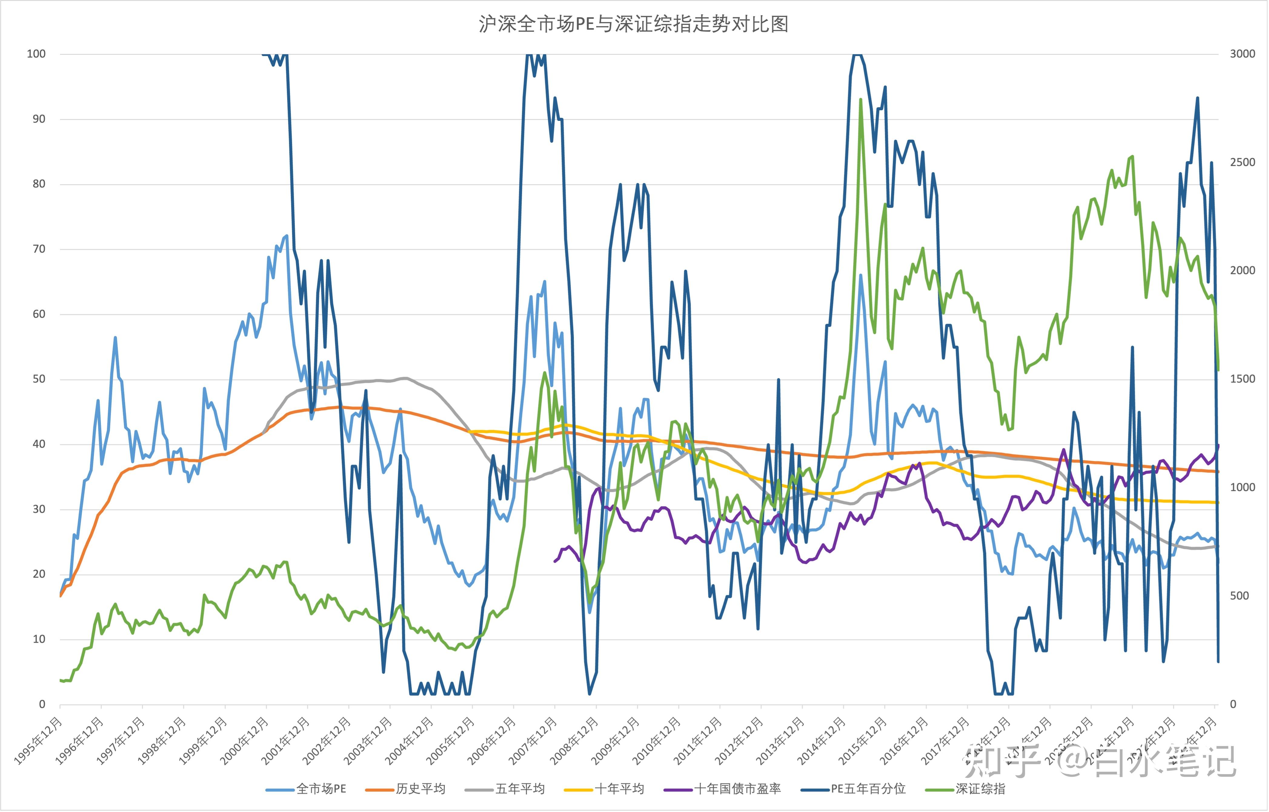 a股主要指数估值图表图片