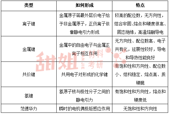 范德华键图片