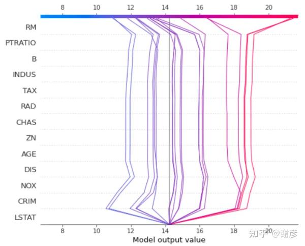 SHAP解释模型（二） - 知乎
