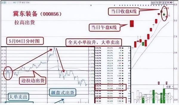 股票已经跌到全部股东都套牢了,为什么还会下跌?连读十遍才醒悟 - 知乎