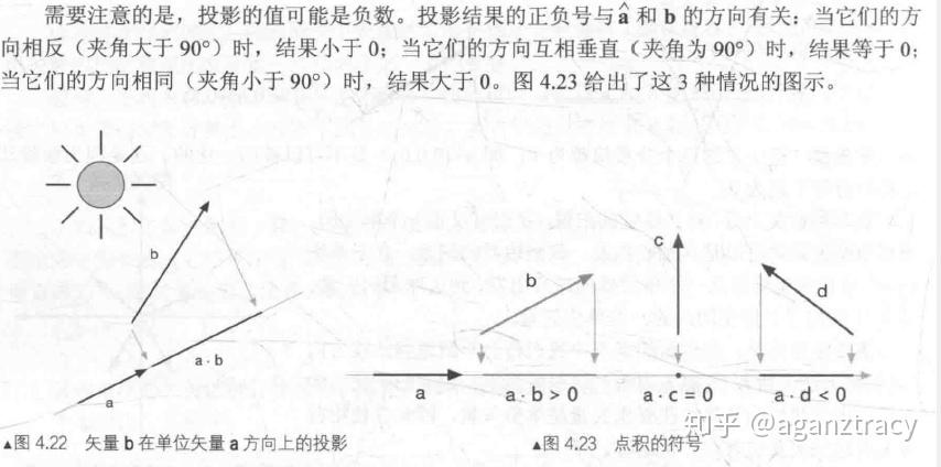 Shader学习 | 数学基础:矢量叉积与点积 - 知乎