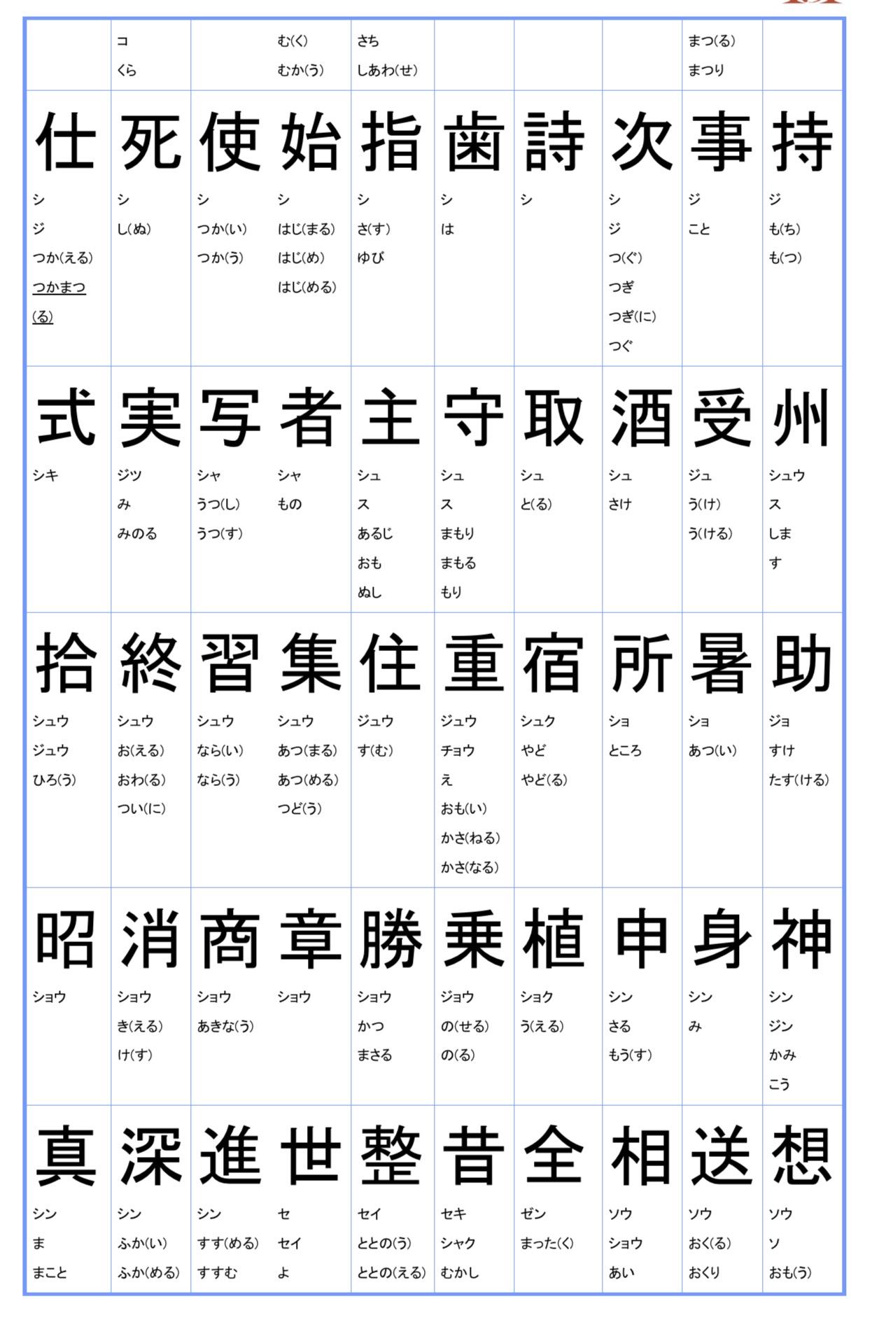 日本小学汉字一览表