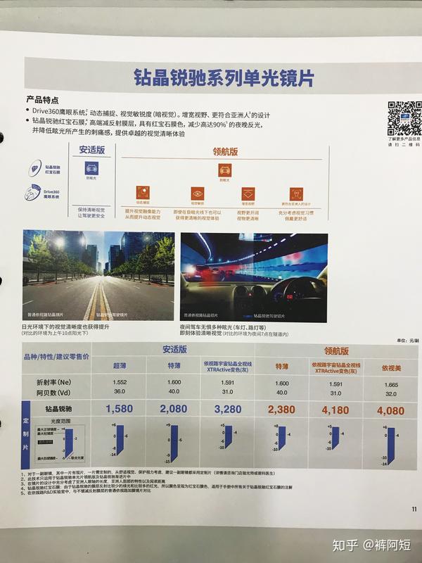 我眼中的尼康镜片