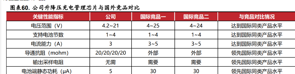深耕模拟芯片,杰华特:产品结构优化升级,工艺平台行业领先