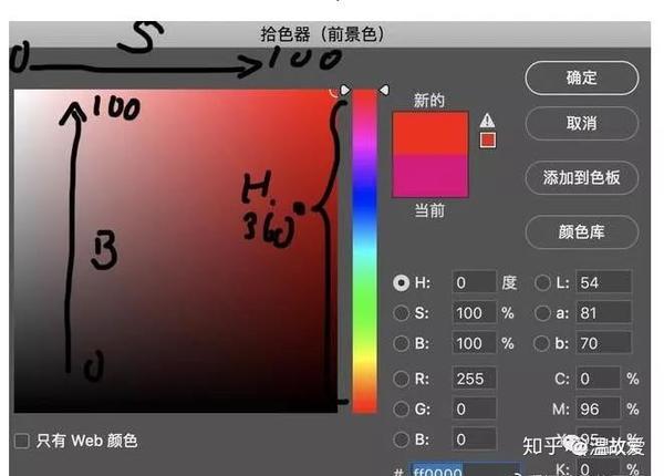 色环与调色没有关系 知乎