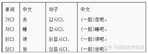 韩语初级语法初学者必备