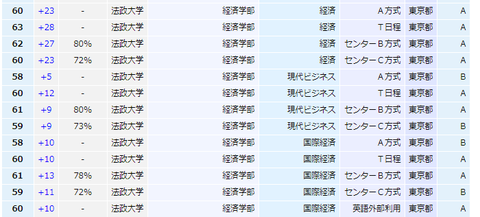 天道日本留学 知乎