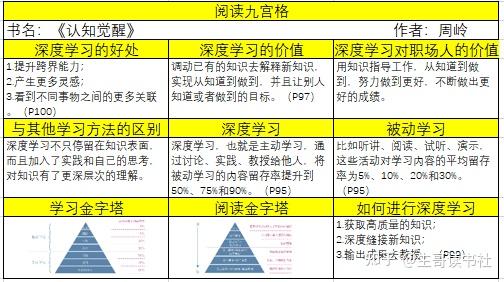 怎樣讀書最有效靠閱讀謀生3年的職業讀書人告訴你訣竅