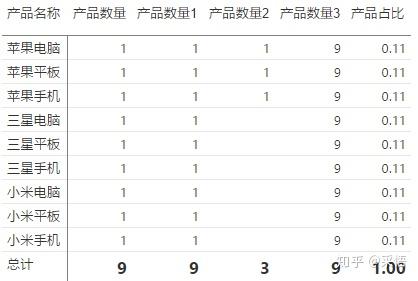 数据可视化之powerBI入门(十二)PowerBI中最重要的函数:CALCULATE 数据可视化之powerBI入门(十二)PowerBI中最重要的函数:CALCULATE