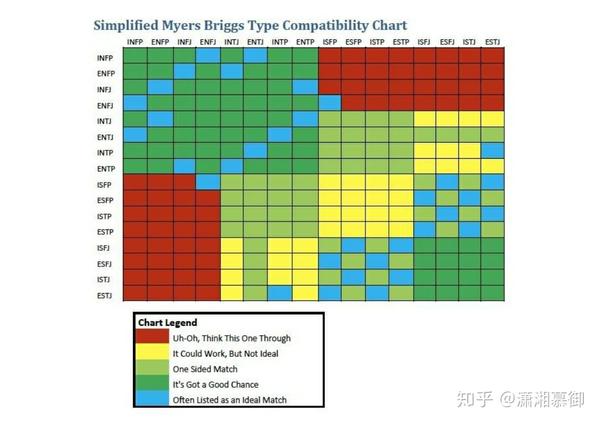 mbti人格与其他类型关系 - 知乎