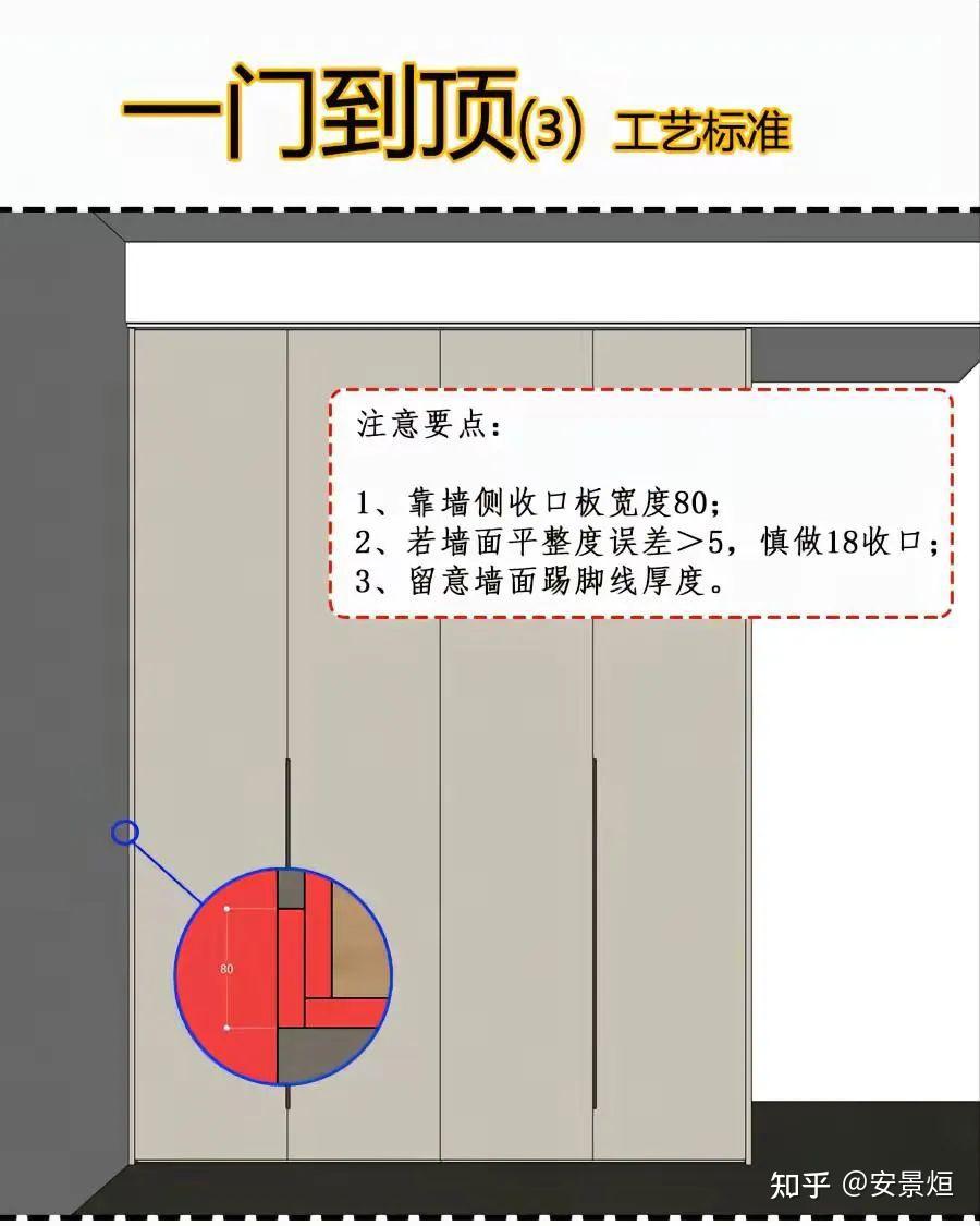 全屋定制细节工艺标准 - 知乎