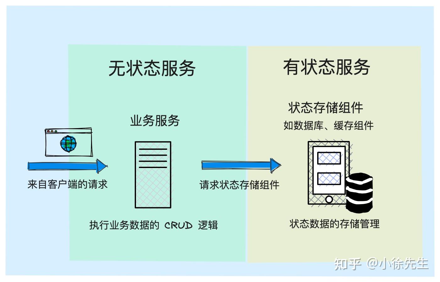 一致性哈希算法原理解析- 知乎