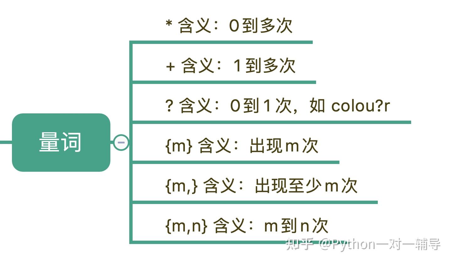 02-量词与贪婪：小小的正则，也可能把CPU拖垮！ - 知乎