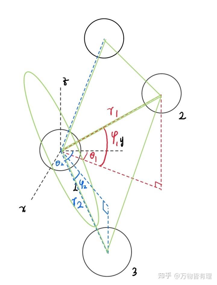 对分子自由度的理解