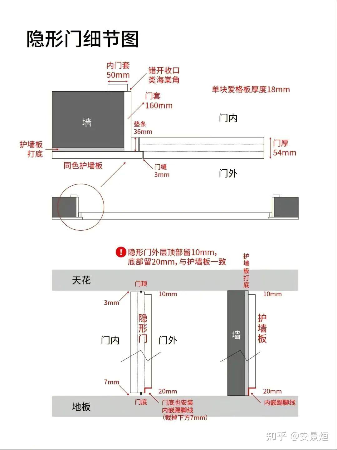 全屋定制细节工艺标准 - 知乎